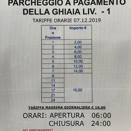 La Galleria Penzion Parma